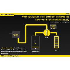 Nitecore UM10 USB - универсальное интеллектуальное зарядное устройство