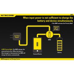 Nitecore UM10 USB - универсальное интеллектуальное зарядное устройство