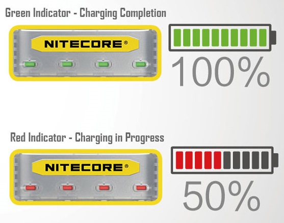 Индикация заряда аккумуляторов в зарядном устройстве Nitecore Q4 Элик