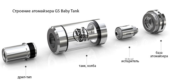 Электронная сигарета Eleaf iStick Pico Baby Starter Kit Строение атомайзера GS Baby Tank фото